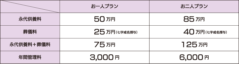 料金（生前ご予約プラン）